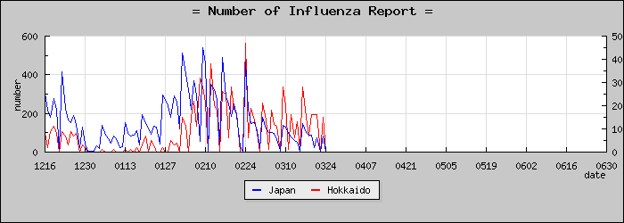 [�̳�ƻ���������]