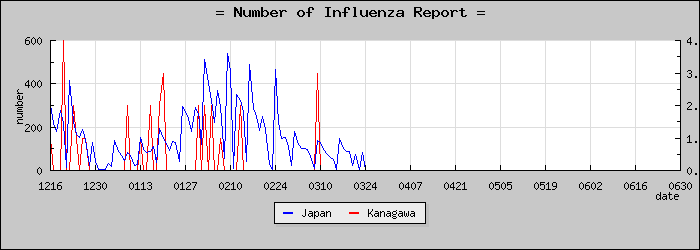 [��������������]