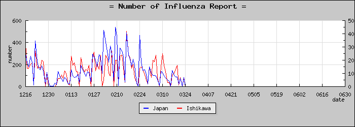 [������������]