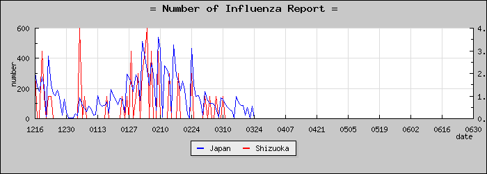 [�Ų������������]