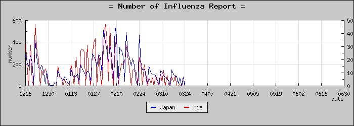 [���Ÿ����������]