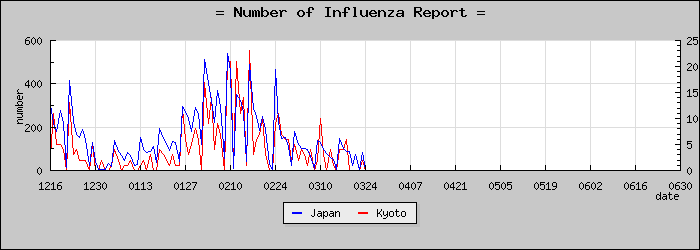 [�����ܤ��������]