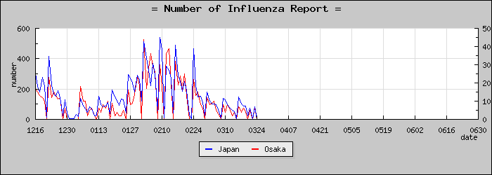 [����ܤ��������]