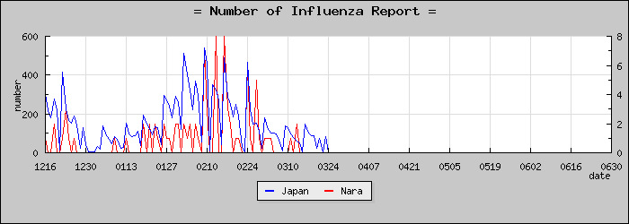 [���ɸ����������]