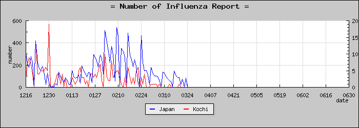 [���θ����������]