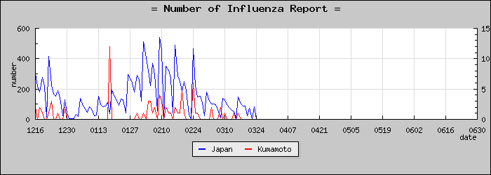 [���ܸ����������]