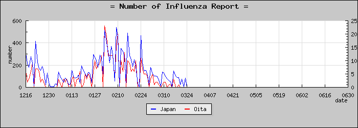 [��ʬ�����������]