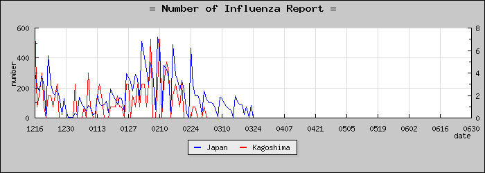 [�����縩���������]