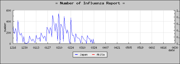 [���ĸ����������]