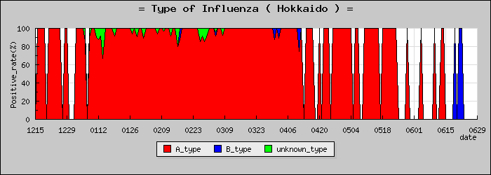 [�̳�ƻ�ο�®�ƥ���������Υ������̳��]