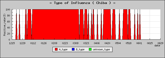 [���ո��ο�®�ƥ���������Υ������̳��]
