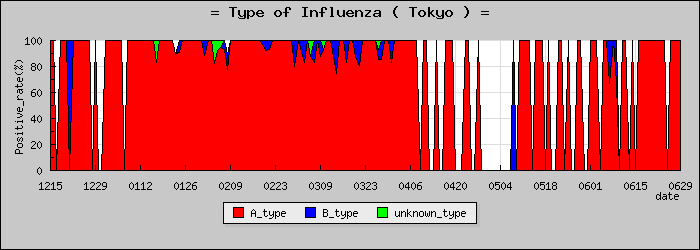 [����Ԥο�®�ƥ���������Υ������̳��]