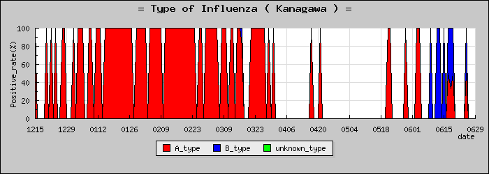 [������ο�®�ƥ���������Υ������̳��]