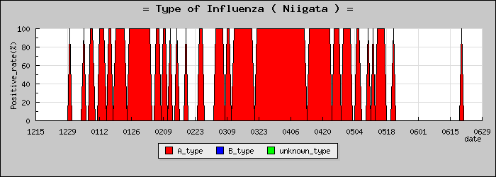 [���㸩�ο�®�ƥ���������Υ������̳��]