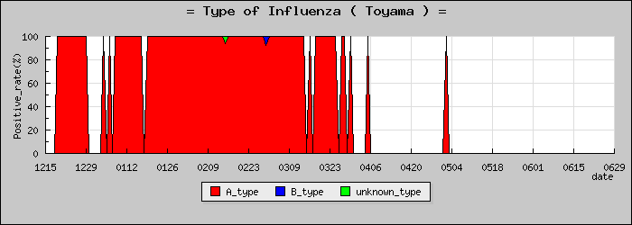 [�ٻ����ο�®�ƥ���������Υ������̳��]