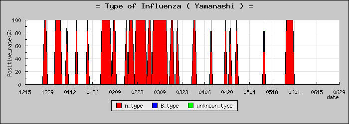 [�������ο�®�ƥ���������Υ������̳��]