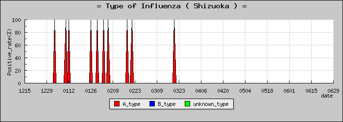 [�Ų����ο�®�ƥ���������Υ������̳��]