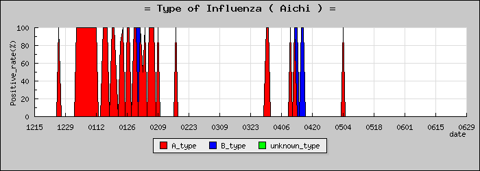 [���θ��ο�®�ƥ���������Υ������̳��]
