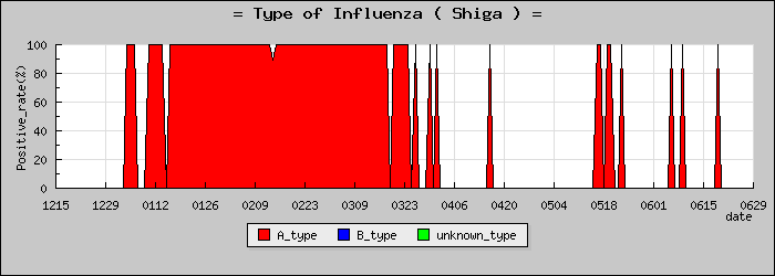 [���츩�ο�®�ƥ���������Υ������̳��]