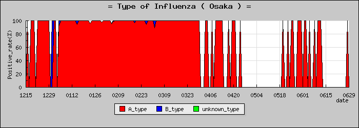 [����ܤο�®�ƥ���������Υ������̳��]