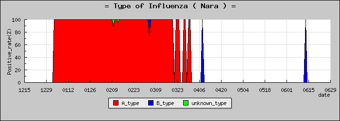 [���ɸ��ο�®�ƥ���������Υ������̳��]