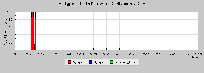 [�纬���ο�®�ƥ���������Υ������̳��]
