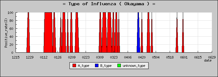 [�������ο�®�ƥ���������Υ������̳��]