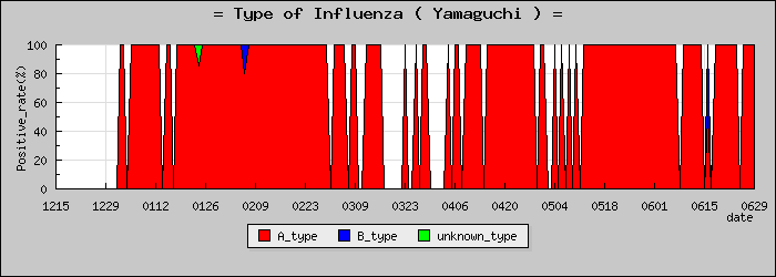 [�������ο�®�ƥ���������Υ������̳��]