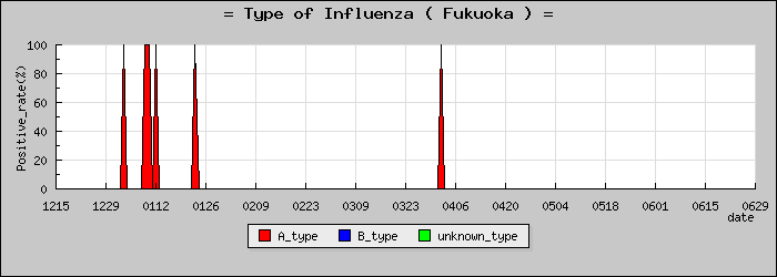 [ʡ�����ο�®�ƥ���������Υ������̳��]
