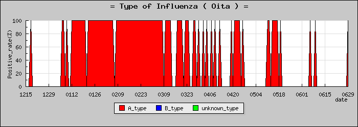 [��ʬ���ο�®�ƥ���������Υ������̳��]