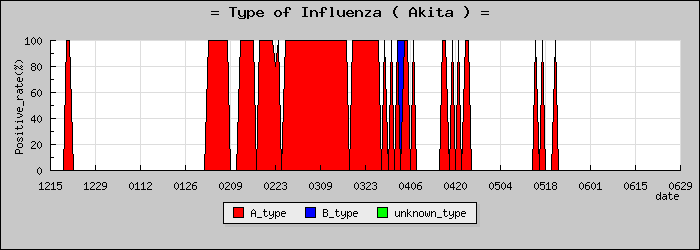 [���ĸ��ο�®�ƥ���������Υ������̳��]