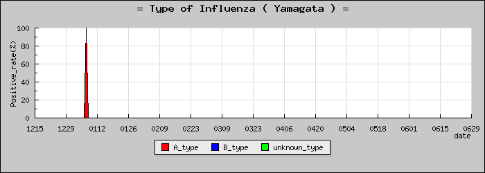 [�������ο�®�ƥ���������Υ������̳��]