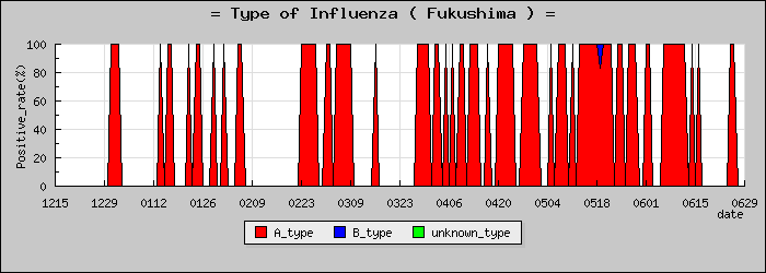 [ʡ�縩�ο�®�ƥ���������Υ������̳��]