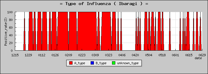 [��븩�ο�®�ƥ���������Υ������̳��]