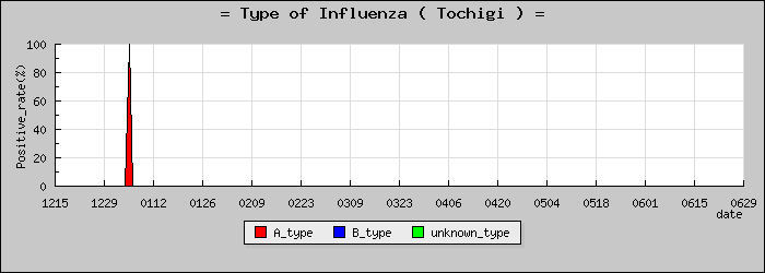 [���ڸ��ο�®�ƥ���������Υ������̳��]