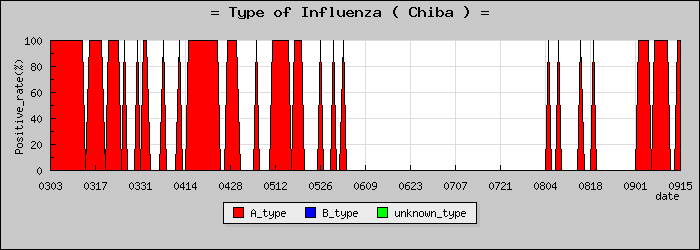 [���ո��ο�®�ƥ���������Υ������̳��]
