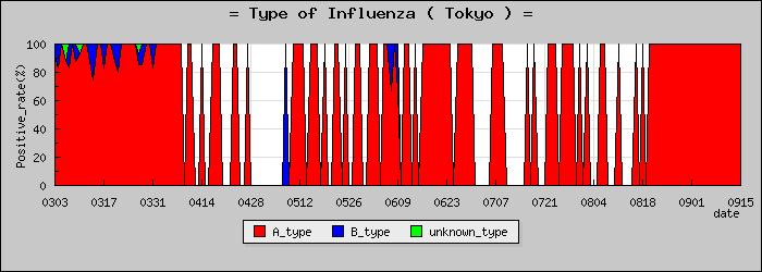 [����Ԥο�®�ƥ���������Υ������̳��]