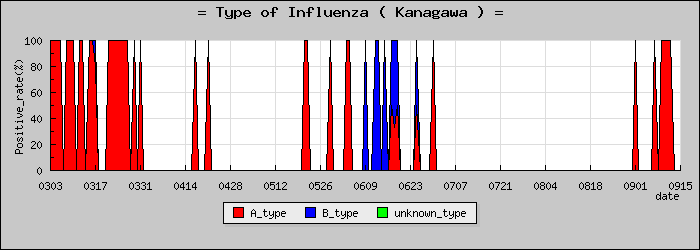 [������ο�®�ƥ���������Υ������̳��]