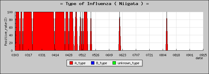 [���㸩�ο�®�ƥ���������Υ������̳��]