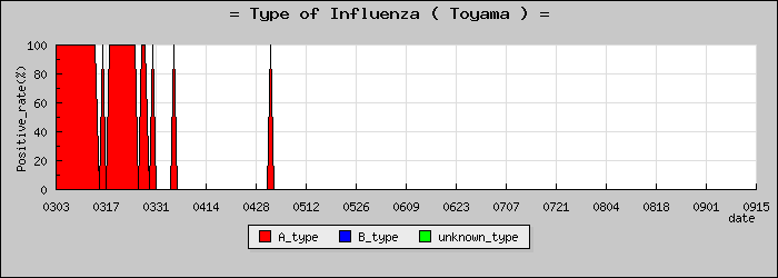 [�ٻ����ο�®�ƥ���������Υ������̳��]