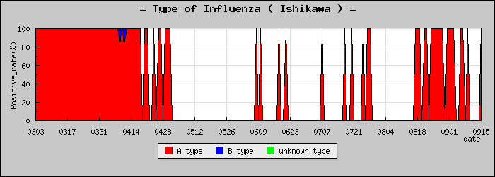 [����ο�®�ƥ���������Υ������̳��]