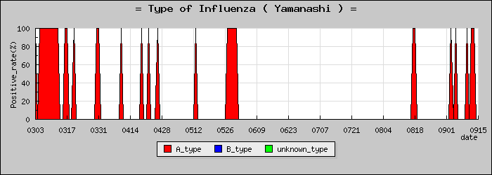 [�������ο�®�ƥ���������Υ������̳��]