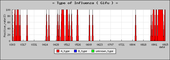 [���츩�ο�®�ƥ���������Υ������̳��]