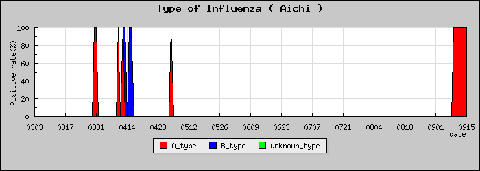 [���θ��ο�®�ƥ���������Υ������̳��]