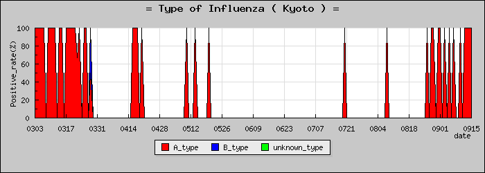 [�����ܤο�®�ƥ���������Υ������̳��]