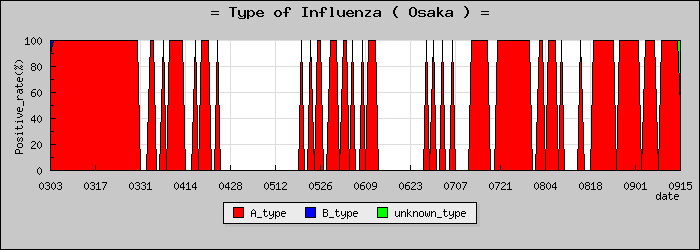[����ܤο�®�ƥ���������Υ������̳��]