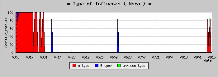 [���ɸ��ο�®�ƥ���������Υ������̳��]