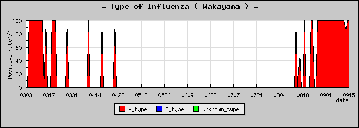 [�²λ����ο�®�ƥ���������Υ������̳��]