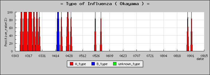[�������ο�®�ƥ���������Υ������̳��]