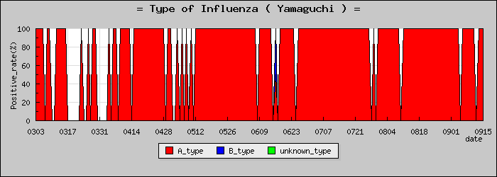 [�������ο�®�ƥ���������Υ������̳��]